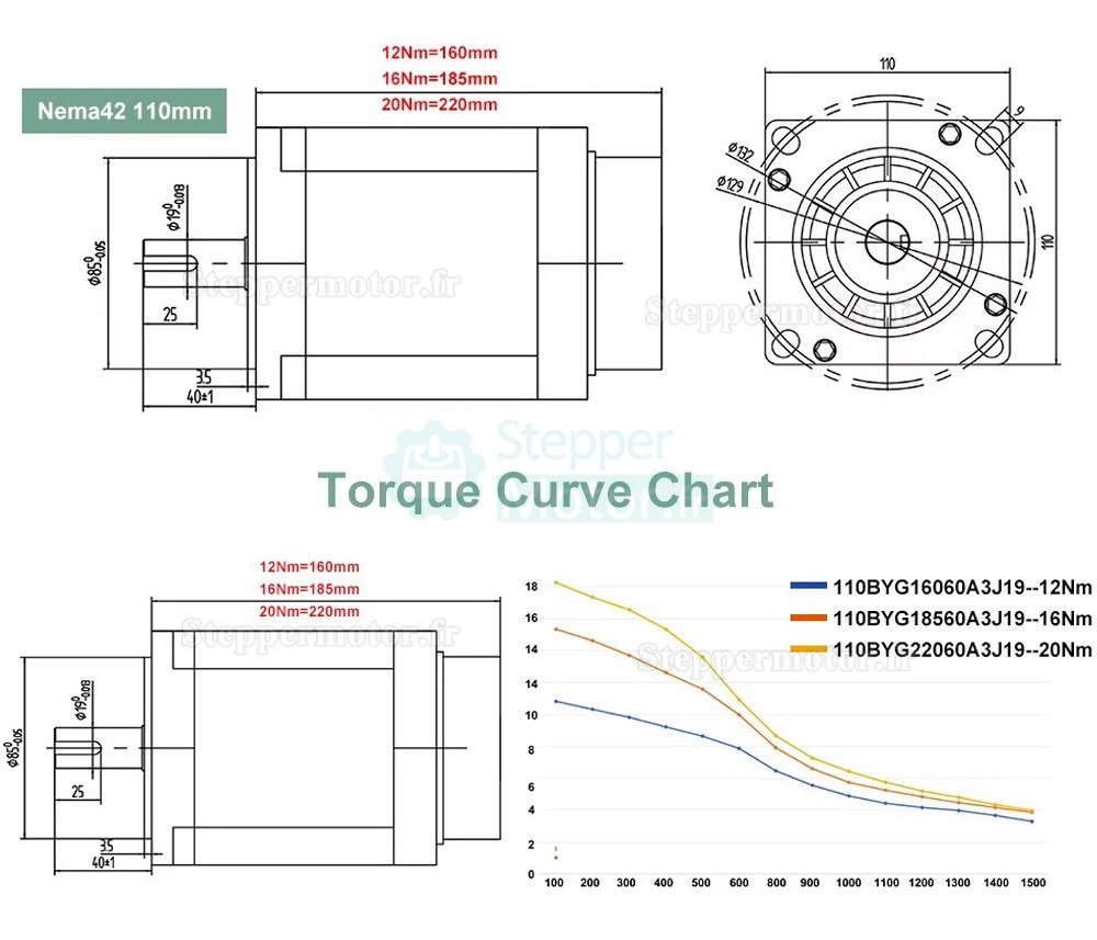 Moteur pas &agrave; pas en boucle ferm&eacute;e Nema 42 110BYG18560A3J19 1,2&deg; triphas&eacute; 12/16/20Nm